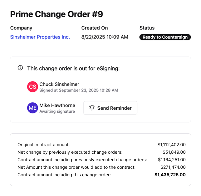 A screenshot of a prime change order in Constructable, showing the current eSigning status for each recipient, and the current status of the change order reads 'Ready to Countersign'. There is a button that will send a reminder email to recipients who have not yet signed the change order, and the date and time of the recipient who has signed already is shown next to their name. The original contract amount, Net change by previously executed change orders, Contract amount (including previously executed change orders), the Net amount this change order would add to the contract, and the contract amoubnt including this new change order is shown at the bottom of the screenshot, giving users a clear and comprehensive overview of the change order's impact on the project's financials.